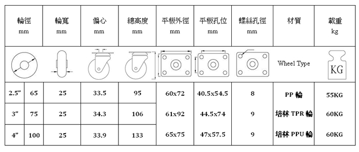 3*1双刹平板TPR轮活动架